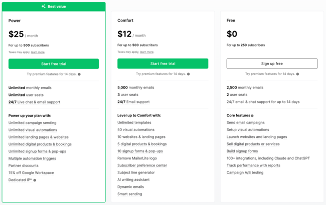Mailerlite new pricing and plans