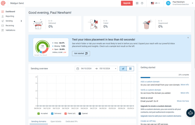 Mailgun optimize inbox placement testing