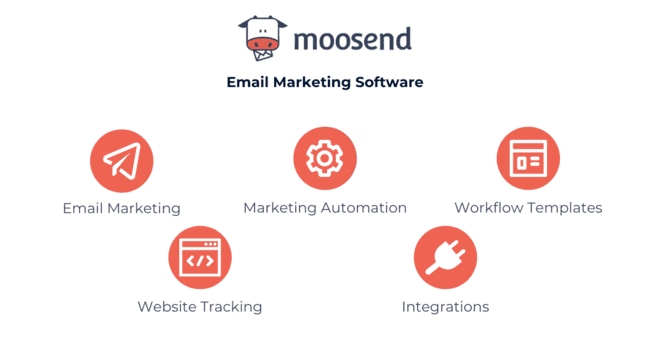 Moosend most important features email marketing software review