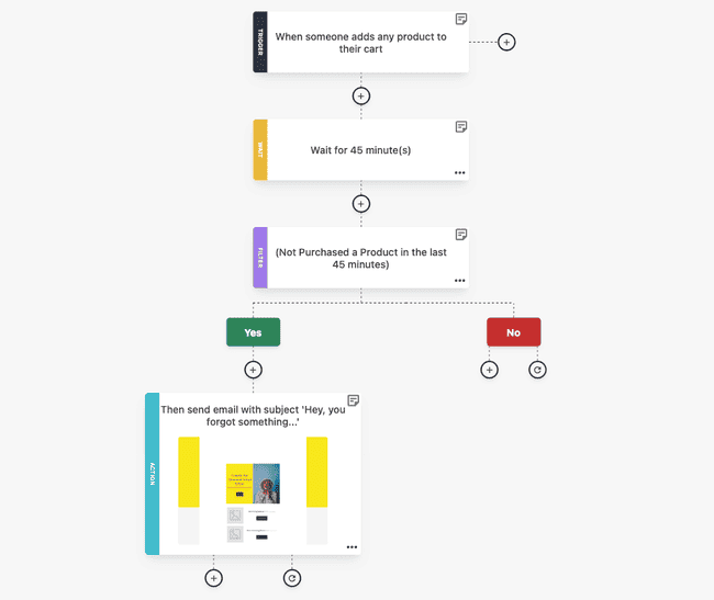 Moosend automation builder ecommerce marketing tool