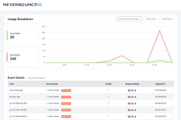 Neverbounce email list cleaning service