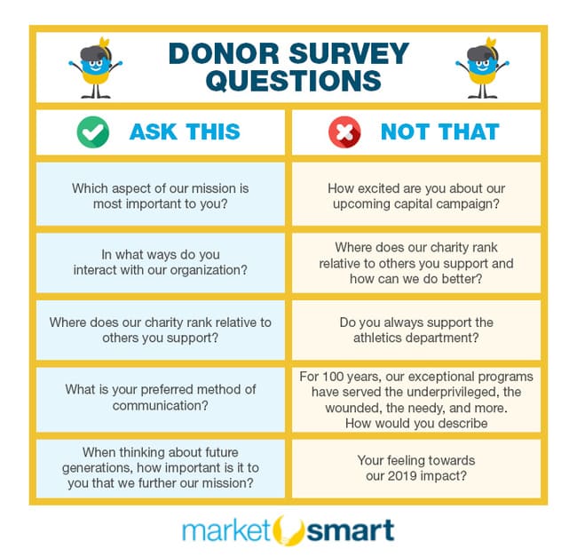 Nonprofit survey emails