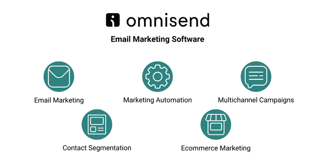 Omnisend core features