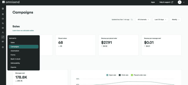 Omnisend email campaign report