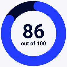 Omnisend review scorecard rating