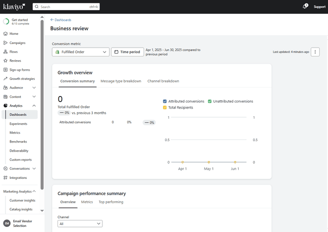Panel de control de análisis de Klaviyo