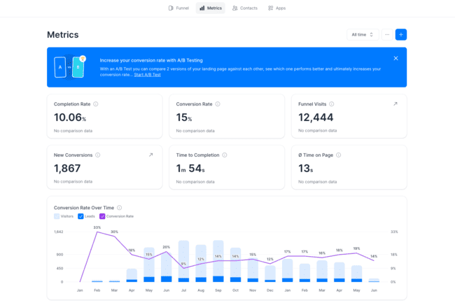Perspective funnel metrics page