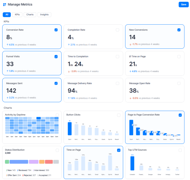 Perspective metrics customize reporting dashboard