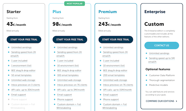 planes de precios de MailUp- coste de la herramienta de software de email marketing