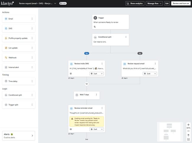 Plantilla de flujo de solicitud de reseña de Klaviyo
