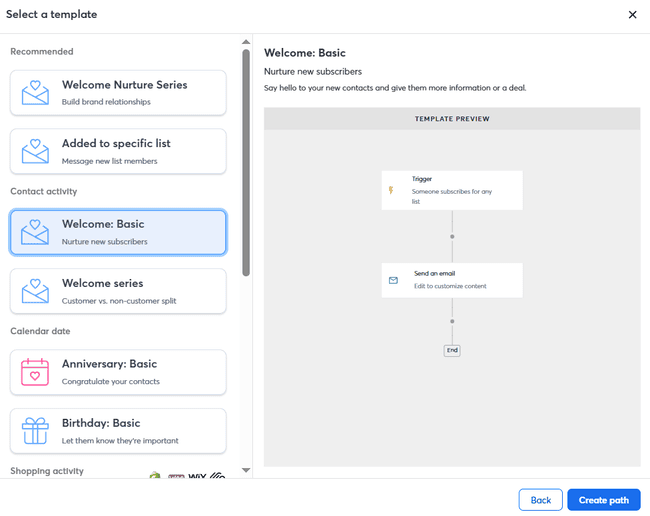 Plantillas de automatización del marketing por correo electrónico de Constant Contact