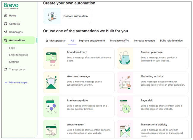 Plataforma de ventas de Brevo CRM