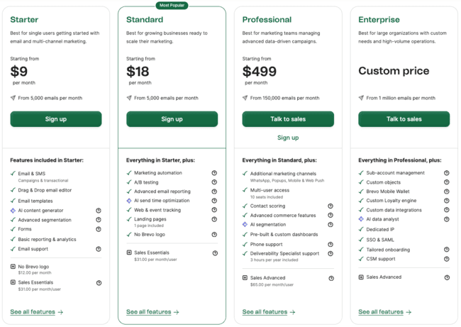 Precios de Kit vs. Brevo