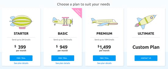 precios de Ongage cannabis