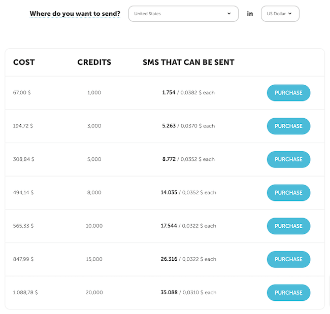 precios de marketing por SMS de MailUp- créditos para los mensajes de texto en EE. UU