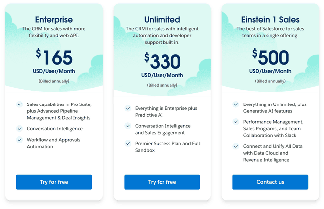 Precios y planes de Salesforce crm
