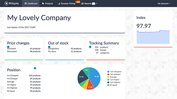 prisync dashboard example