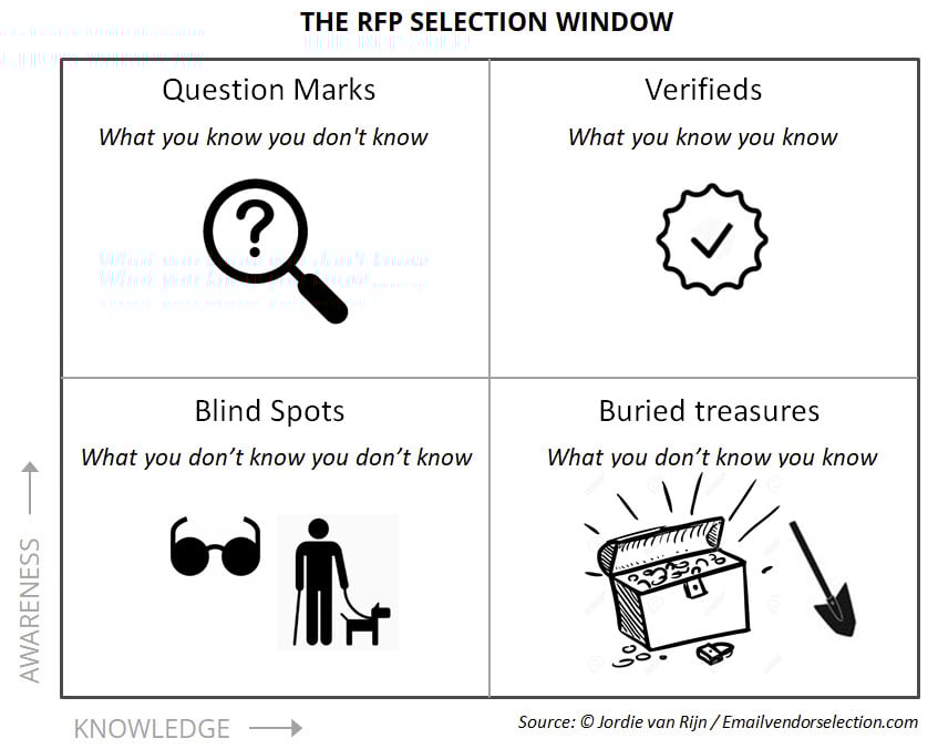 RFP selection quadrant RFP Selection Window