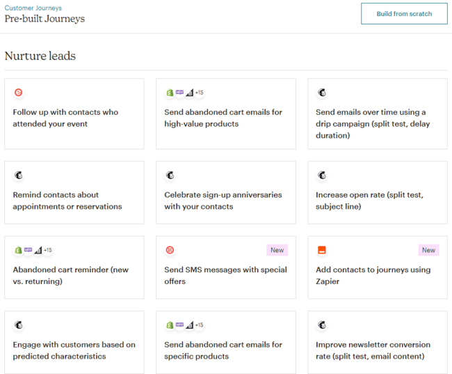 recorridos de los clientes de Mailchimp