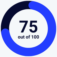 SMTP.com review scorecard rating