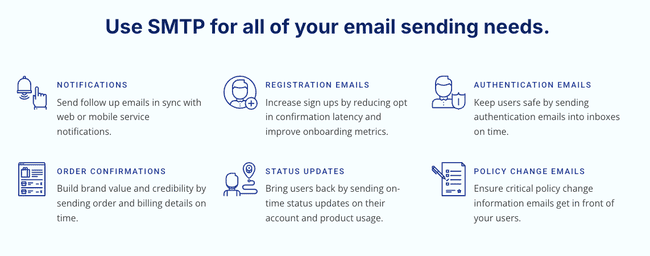 SMTP.com transactional email examples