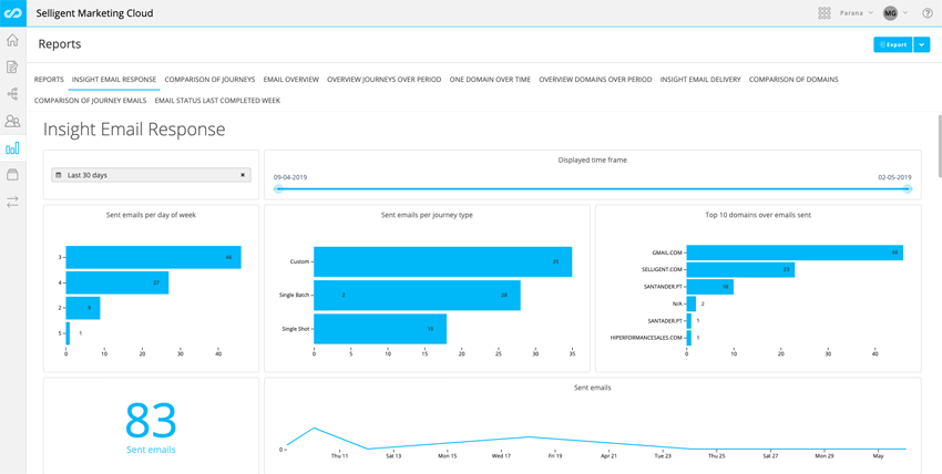 Selligent Interactive Dashboards