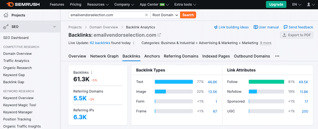 11 Best Rank Tracking Software - Semrush Backlink Analytics 