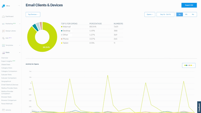 SendGrid analytics email client device data