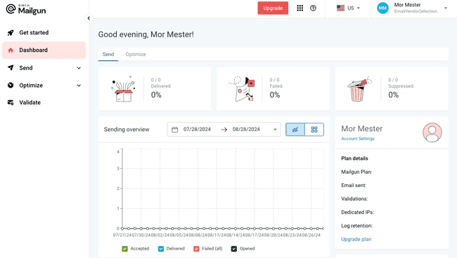 servicio API de envío de email transaccional de Mailgun