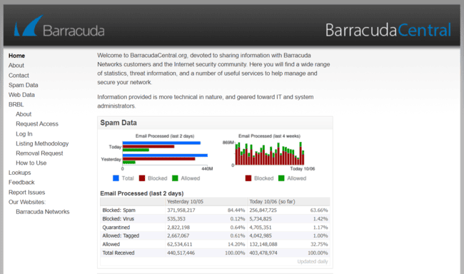 Servicio de datos de seguridad de red de BarracudaCentral