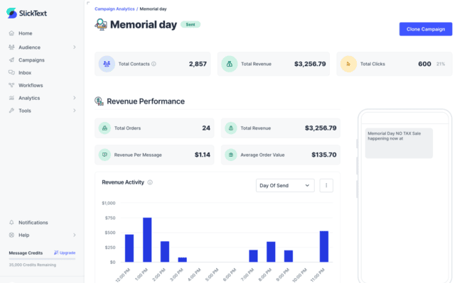 SlickText memorial day analytics