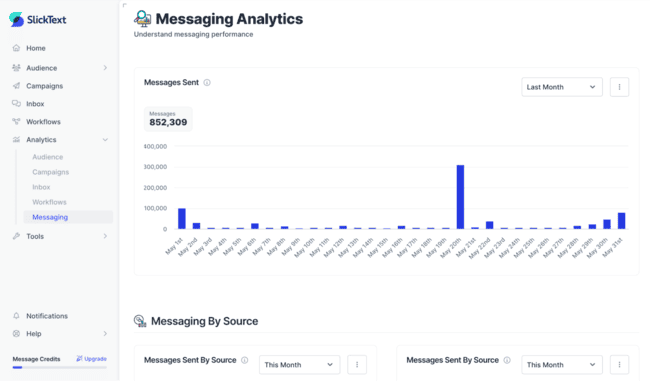 SlickText messaging analytics