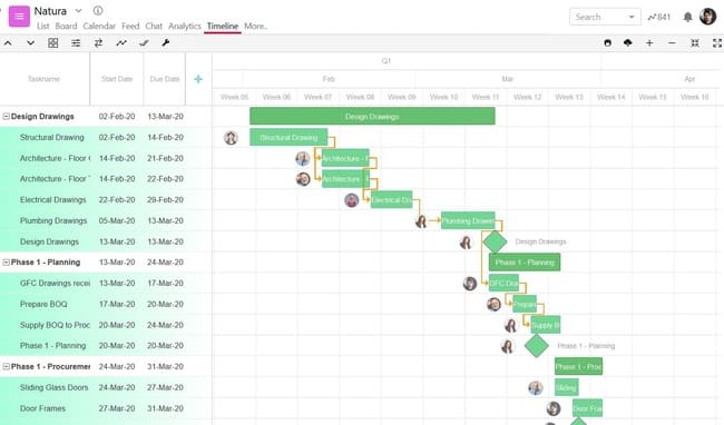 SmartTask timeline interface project management software