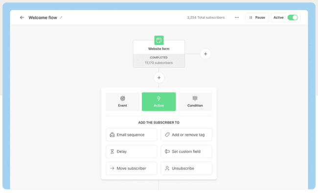 software de automatización de marketing por email Kit