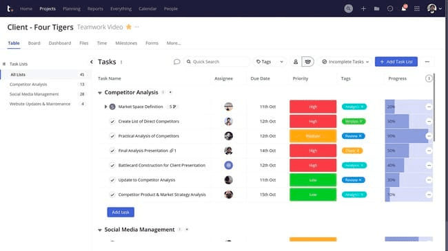 Software de gestión de proyectos y tareas para agencias Teamwork