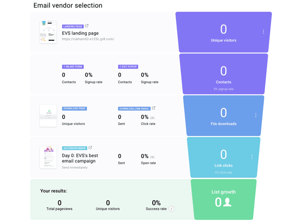 Tableau de bord de l_entonnoir de la revue getresponse