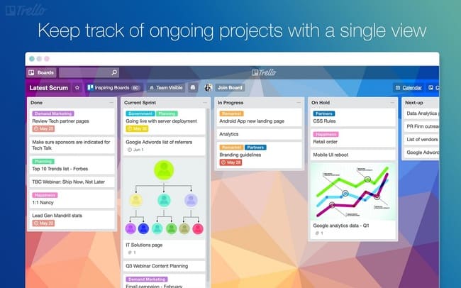 Trello Kanban-style project tracking with single view
