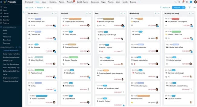 Zoho project dashboard project management software