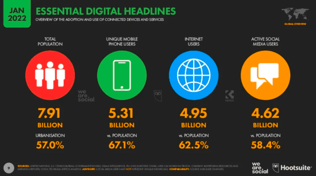 adopción y uso de los teléfonos móviles a nivel mundial