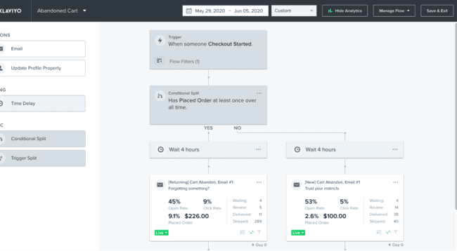 alternativa de Klaviyo a ActiveCampaign para la automatización del marketing de comercio electrónico