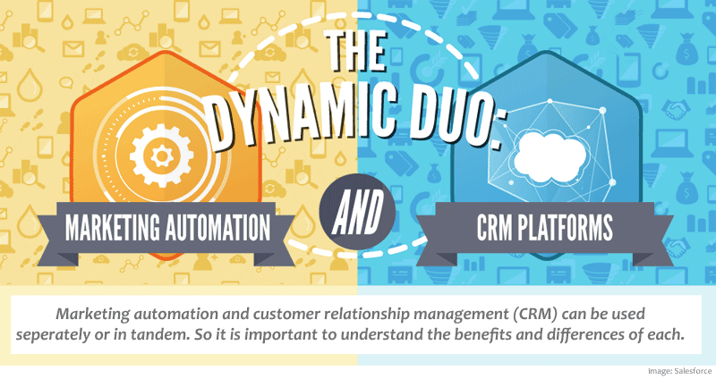 automation crm together