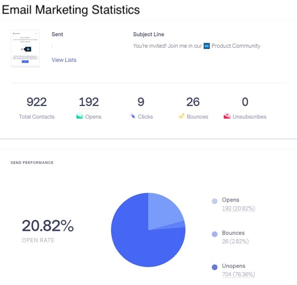 Screenshot of email analytics in Benchmark Email