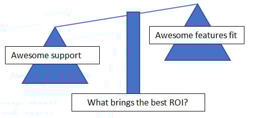 best-roi