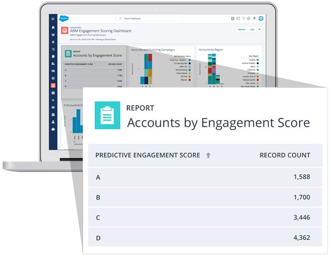 bizible ABM account based marketing scoring