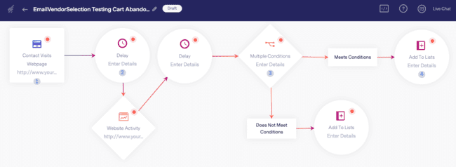 captura de tela da automação de abandono de carrinho na Benchmark Email