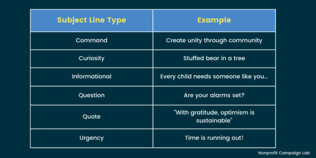 crafting engaging subject lines and examples