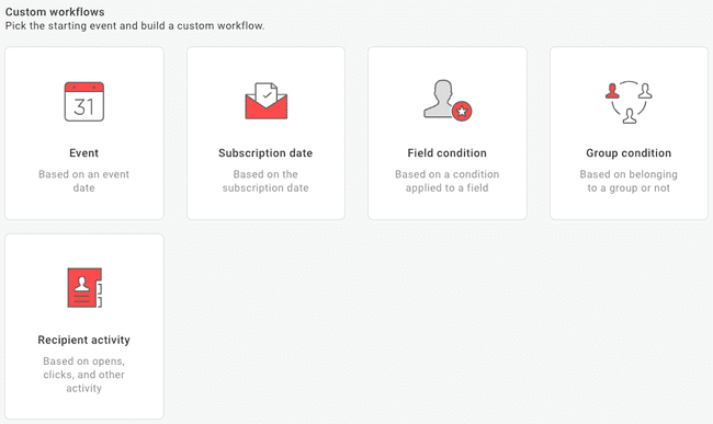 crear flujos de trabajo personalizados en Mailup
