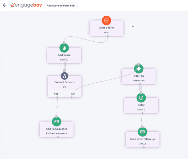 crm para pequeñas empresas Engagebay