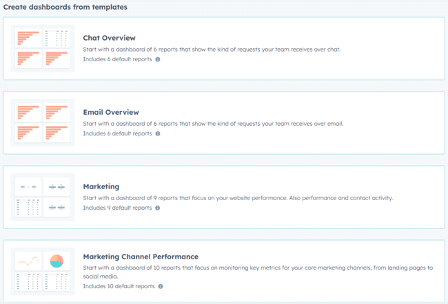 cuadros de mando de informes de Hubspot para el rendimiento de marketing y ventas