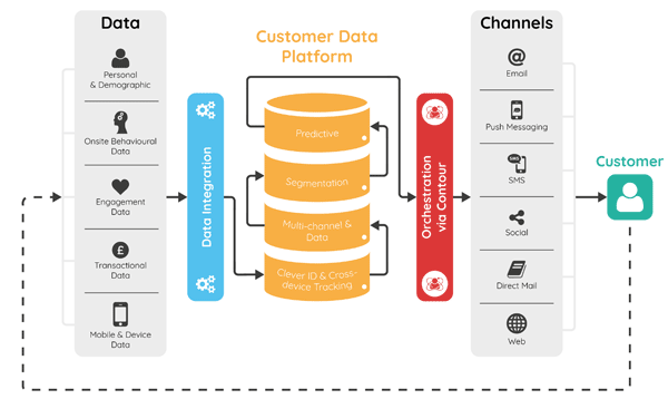 customer-data-platform-illustration
